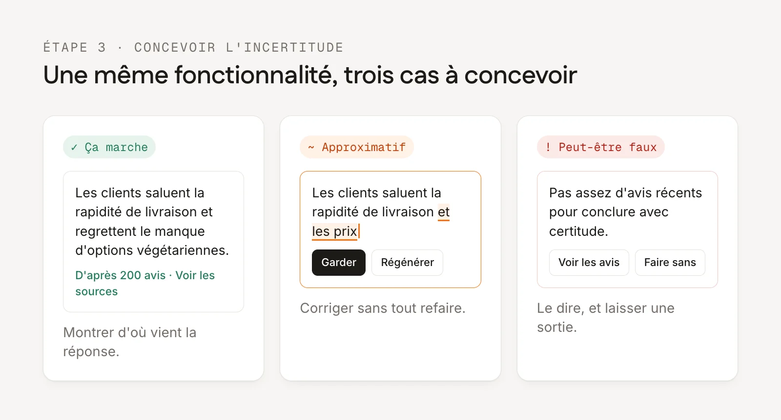 La même fonctionnalité de résumé dans trois cas : le résultat juste avec ses sources, le résultat approximatif qu'on corrige, le résultat incertain qui le dit et propose une sortie